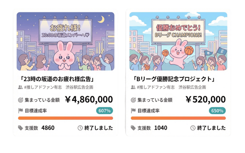 クラウドファンディング実績